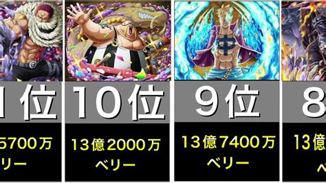 アルビダ 懸賞金|ワンピース 懸賞金ランキング！112位～1位 2022最新。